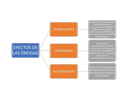 Efectos De Las Drogas Estimulantes Las Depresoras Y Las Alucinógenas Ppt