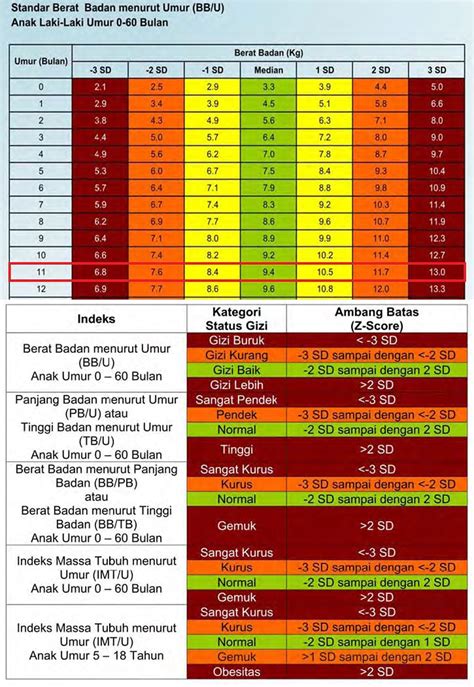 cara menghitung takaran susu bayi