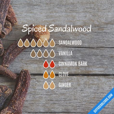 Spiced Sandalwood Essential Oil Diffuser Blend Essential Oil