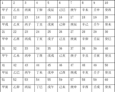 天干地支五行对照表 word文档在线阅读与下载 免费文档