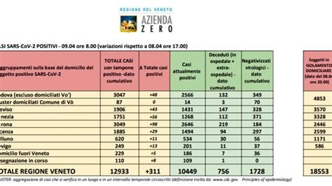 Coronavirus I Dati Aggiornati Nessun Decesso Nella Notte 54