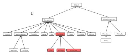 JavaAWT和Swing概述 云社区 华为云