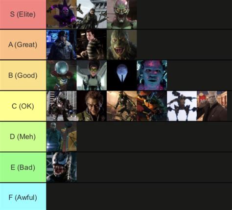 Spiderman movie villains ranked : r/Spiderman