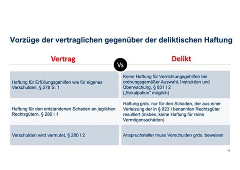 Schuldrecht AT Flashcards Quizlet