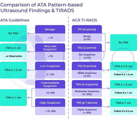 Tiro ‣ Thyroid Intl Recommendations Online