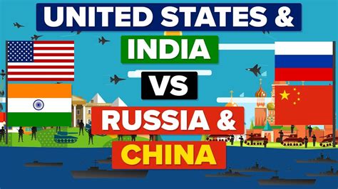 Usa And India Vs China And Russia Who Would Win Army Military