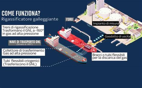 Rigassificatore Di Piombino Nave Riverniciata Di Blu Per Non Rovinare