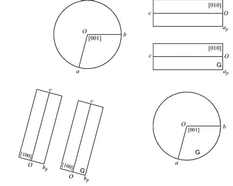 International Tables For Crystallography Guide To The Use Of The Subperiodic Group Tables