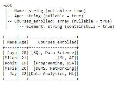 Split Multiple Array Columns Into Rows In Pyspark Geeksforgeeks