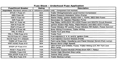 1999 2006 Chevy Silverado And Sierra Fuse Box Diagram