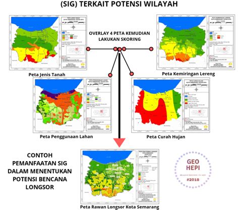 Pemanfaatan Sistem Informasi Geografis Sig Dalam Mengoptimalkan