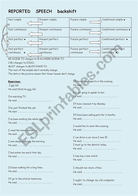 Reported Speech Backshift ESL Worksheet By Barbario