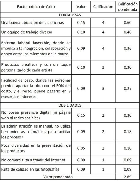 Matriz De Evaluaci N De Factores Internos Matriz Efi Mefi