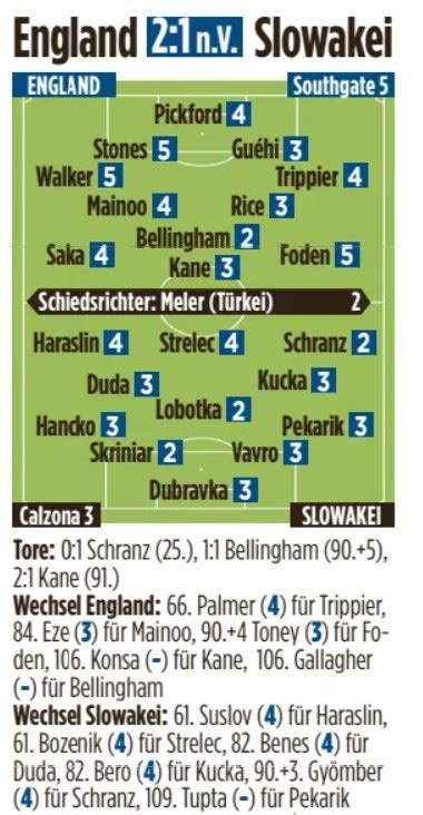 L Equipe Bild Diario As Player Ratings England Vs Slovakia Euro