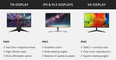 Monitor Panel Types