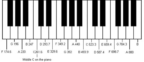 The Healing Benefits of 528 Hz & the Solfeggio Frequencies | LN