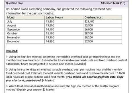 Solved Question Five Allocated Mark Q Ahmad Owns A Chegg