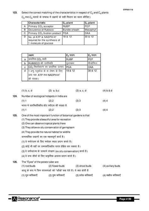 NEET AIPMT Question Papers Neet Exam PDF