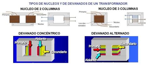 Transformador Trifasico Aprende Facil