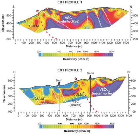 Figure S Ert Electric Resistivity Tomography Sounding Results For