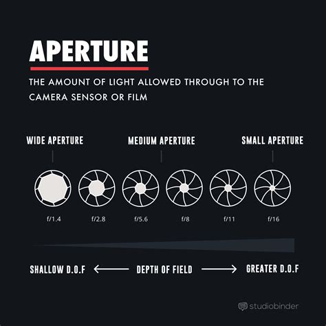 Depth Of Field The Essential Guide For Filmmakers [with Examples]