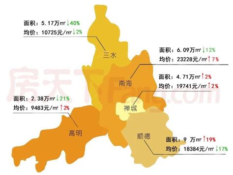 节前持续低迷上周佛山网签2390套新房成交环跌11南海区