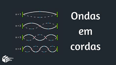 Aprenda A Calcular Frequ Ncia E Comprimento De Onda Em Cordas Youtube