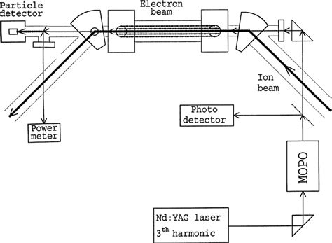 Schematic View Of The Setup With The Nd Yag Opo Laser And The