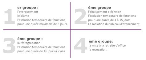 Sanctions Disciplinaires