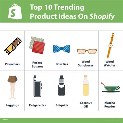 Trending Shopify Products 2024 Chicky Shanda