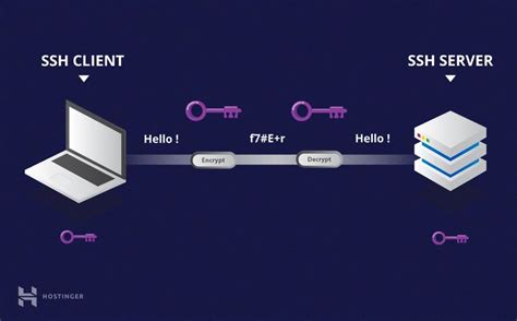 SSH Tutorial For Beginners How Does SSH Work