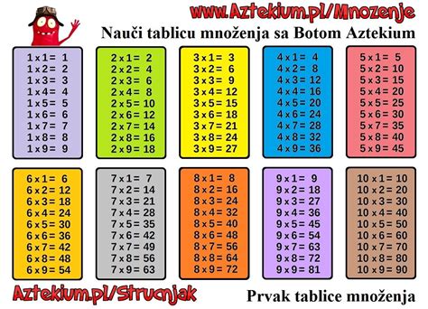 Tablica Množenja Za Printanje Table De Multiplication Tableau De