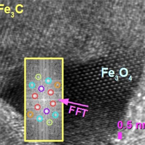 PDF Evidence Of Band Gap Features In Fe3O4 Bbmm Filled Carbon Nano Onions