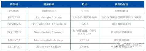 新药专题｜2023年fda批准的多肽新药 知乎