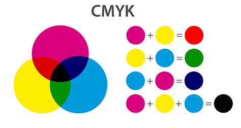 Rgb Und Cmyk Was Sind Die Unterschiede Br24