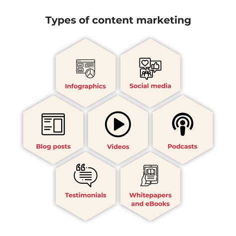 Content Marketing Courses Online Syllabus Subjects And Fees