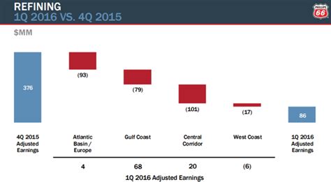 Phillips 66 Poised For Comeback Nysepsx Seeking Alpha