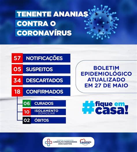 Boletim Epidemiol Gico Atualizado Em De Maio De