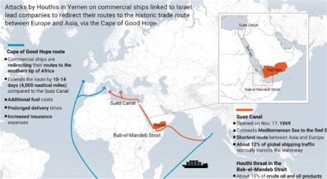 Attacks On Ships In The Red Sea Will Cause Global Inflation To Surge