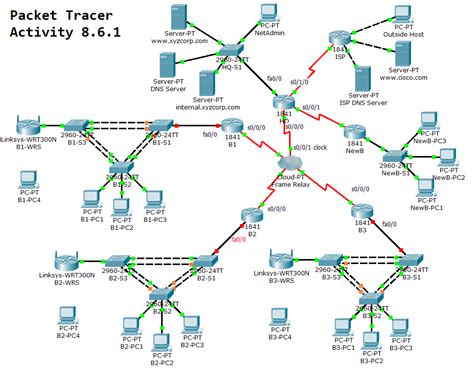 Sc Labs Networking Notes Ccna R S Ccna Sec Ccnp R S Vmware Ccna