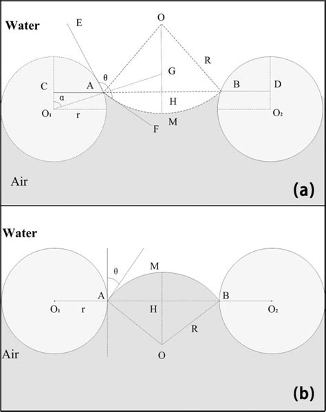 Schematic Diagrams Of The Wetting Model Of The Mesh Film Coated By Zno