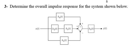 Solved 3 Determine The Overall Impulse Response For The