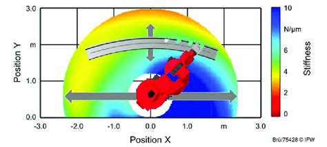 accuracy maps  work piece  robot positioning