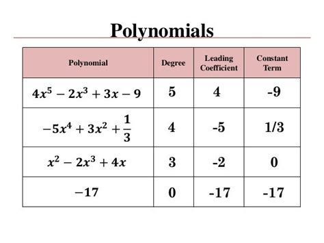 Lecture 11 To 13 Bt