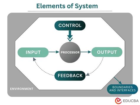 System Analysis And Design - Which Do You Prefer?