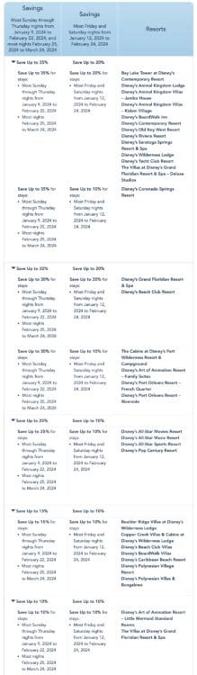 Up To 35 Off Disney World Resorts For Visa Cardmembers In 2024