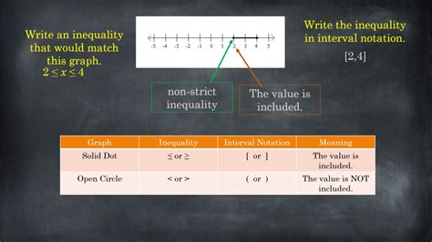 Interval Notation - The Bearded Math Man