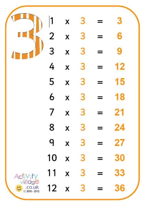 3 Times Table Poster