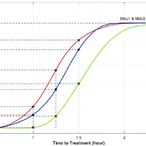 A Conceptual Framework Of Tourism Reproduced And Slightly Simplified