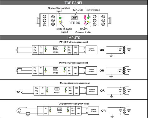 Modules Entr Es Sorties Analogiques Et Digitales Modbus Rs Sfar M